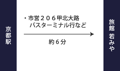 バスでお越しの方