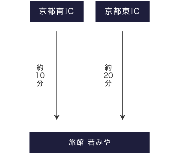 車でお越しの方