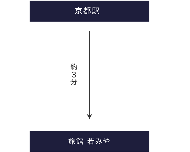 タクシーでお越しの方