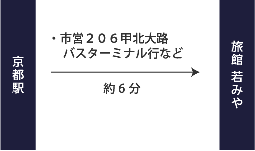 バスでお越しの方